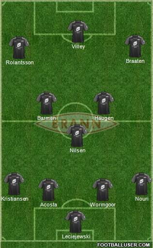 SK Brann football formation