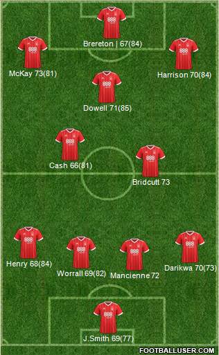 Nottingham Forest Formation 2017