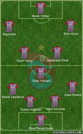 Trabzonspor Formation 2017
