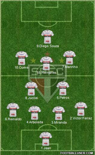 São Paulo FC Formation 2017