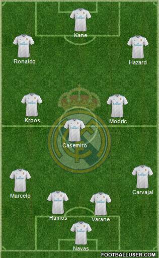 Real Madrid C.F. Formation 2017