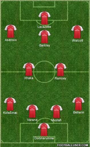 Arsenal Formation 2017