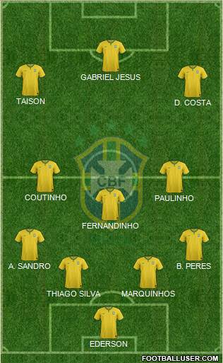 Brazil Formation 2017