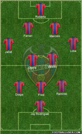 Levante U.D., S.A.D. Formation 2017