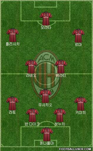 A.C. Milan Formation 2017