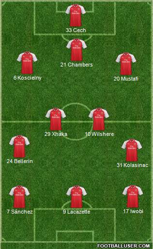 Arsenal Formation 2017