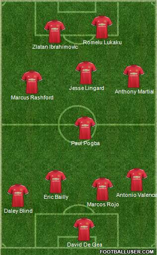 Manchester United Formation 2017