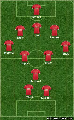 Manchester United Formation 2017