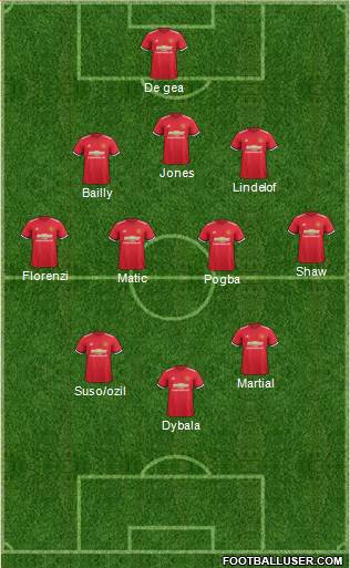Manchester United Formation 2017