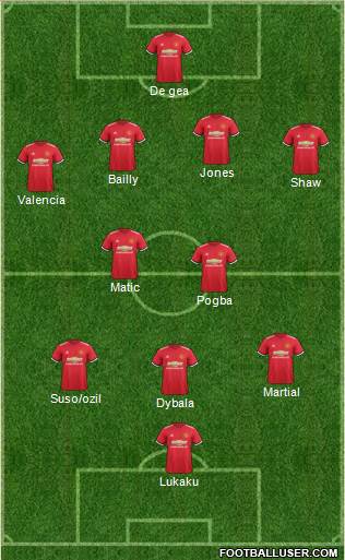 Manchester United Formation 2017