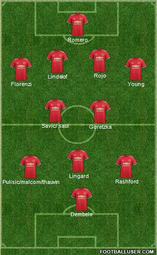 Manchester United Formation 2017