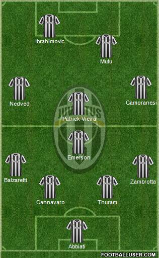 Juventus Formation 2017