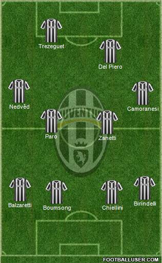 Juventus Formation 2017