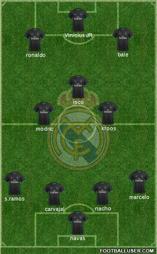 Real Madrid C.F. Formation 2017