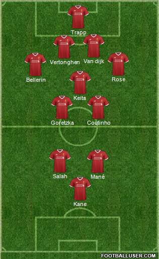 Liverpool Formation 2017