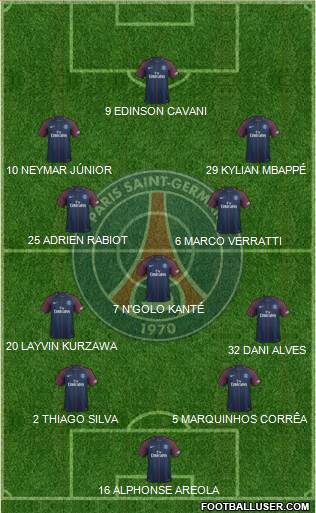 Paris Saint-Germain Formation 2017
