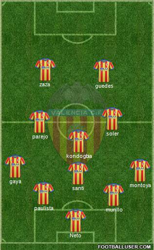 Valencia C.F., S.A.D. Formation 2017