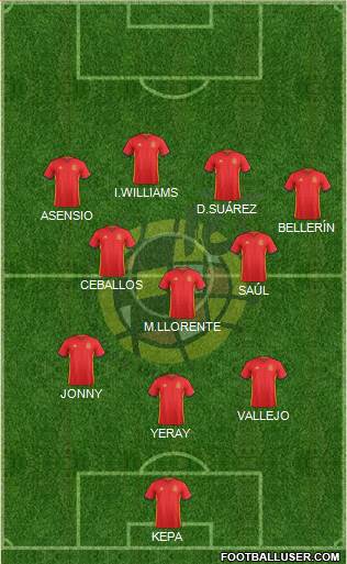 Spain Formation 2017