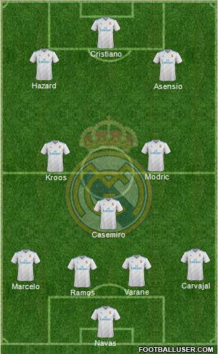 Real Madrid C.F. Formation 2018