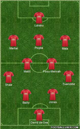 Manchester United Formation 2018