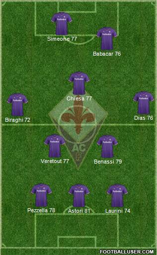 Fiorentina Formation 2018