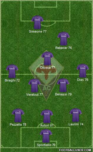 Fiorentina Formation 2018