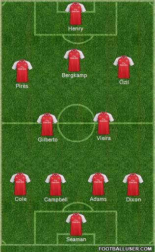 Arsenal Formation 2018