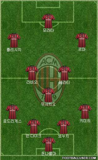 A.C. Milan Formation 2018