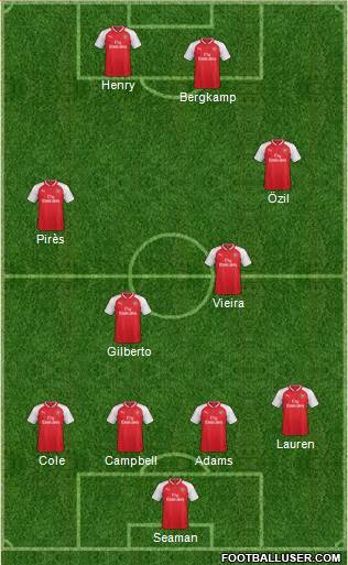 Manchester United Formation 2018