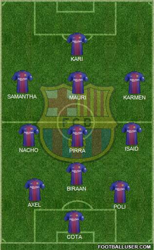 F.C. Barcelona Formation 2018