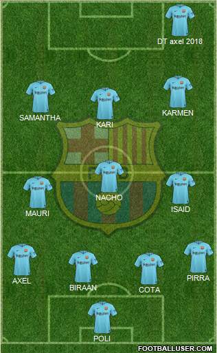 F.C. Barcelona Formation 2018