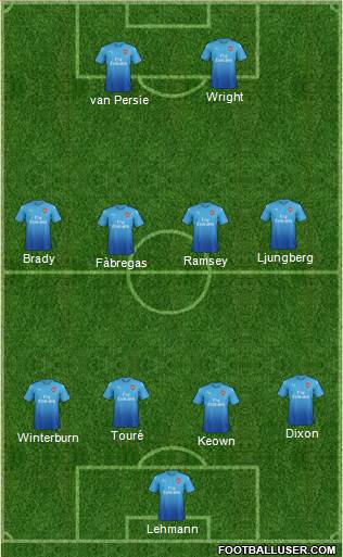 Arsenal Formation 2018