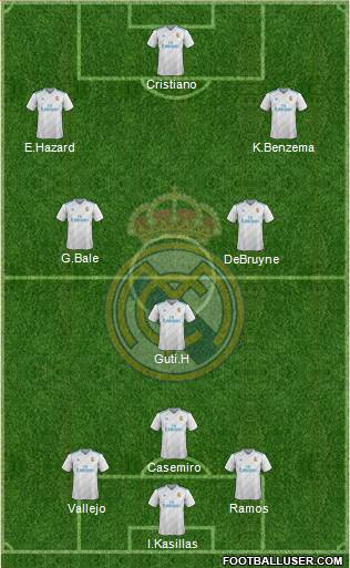 R. Madrid Castilla Formation 2018
