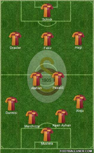 Galatasaray SK Formation 2018