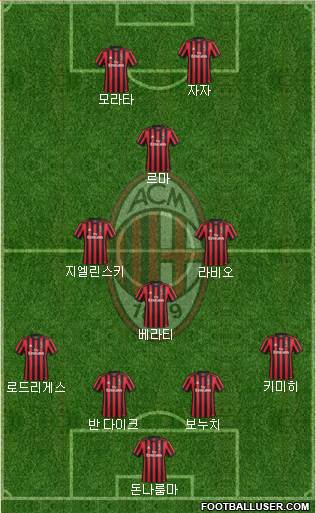 A.C. Milan Formation 2018
