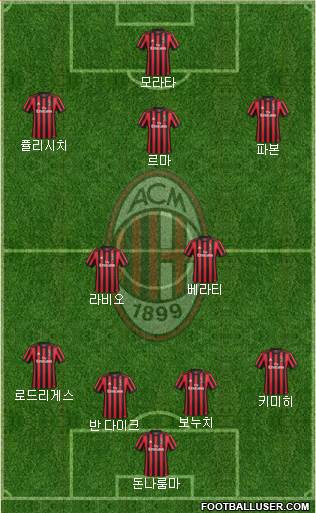 A.C. Milan Formation 2018