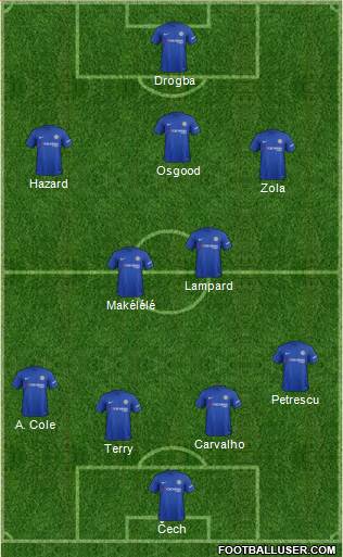 Chelsea Formation 2018