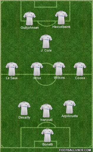 Chelsea Formation 2018