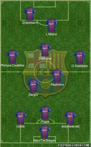 F.C. Barcelona Formation 2018