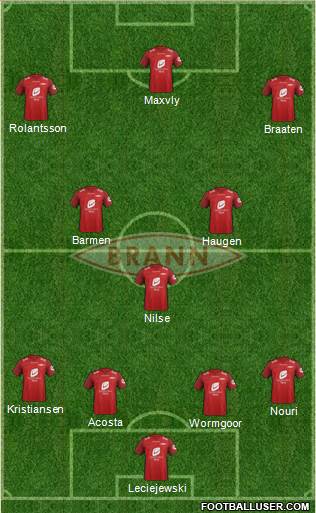SK Brann Formation 2018