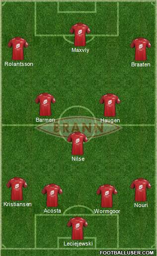 SK Brann football formation