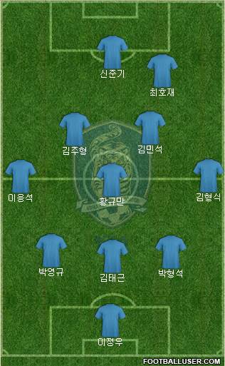 South Korea Formation 2018