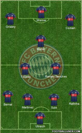 FC Bayern München Formation 2018