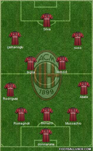 A.C. Milan Formation 2018