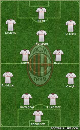 A.C. Milan Formation 2018