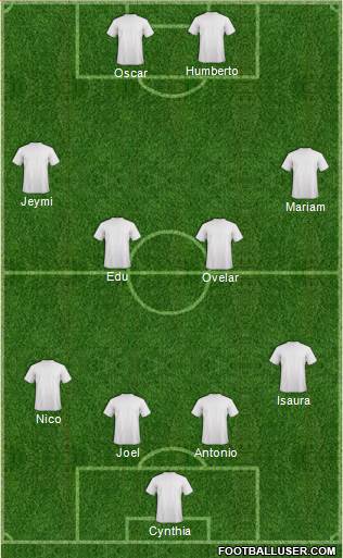 Dream Team Formation 2018