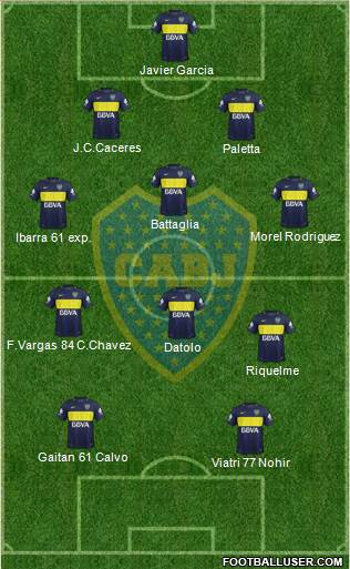 Boca Juniors Formation 2018