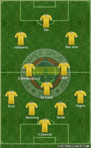 Fenerbahçe SK Formation 2018