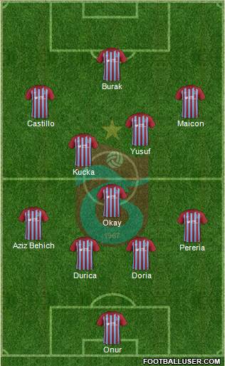 Trabzonspor Formation 2018
