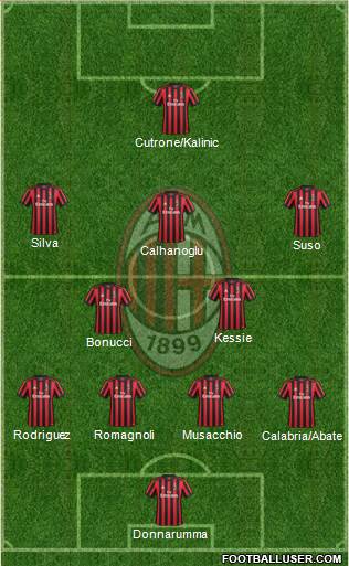 A.C. Milan Formation 2018